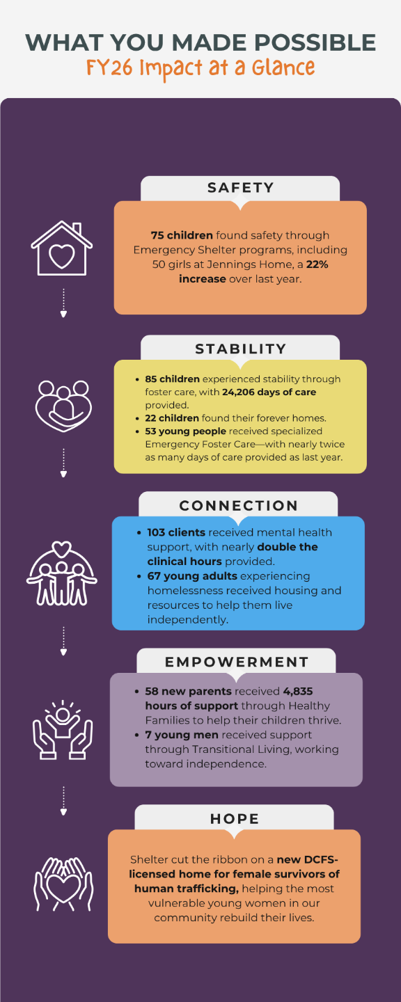 FY26%20Accomplishment%20Infographic%20(6).png